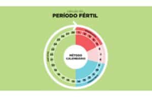 Seguimiento del Ciclo Menstrual: Innovación en tu Bolsillo